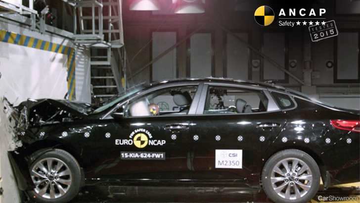 ANCAP Hands Kia Optima Full 5-Star Safety Rating
