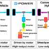 Nissan Unveils e-POWER Drivetrain, Note To Be 1st Recipient