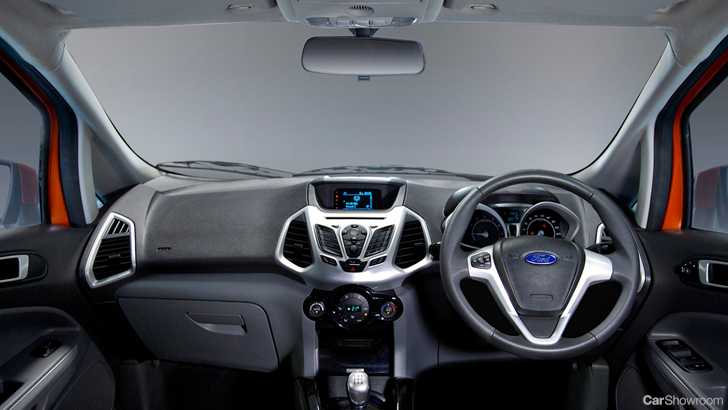 2017 Ford EcoSport - Review