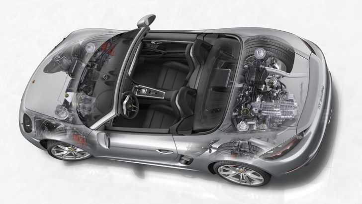2017 Porsche 718 Boxster - Review