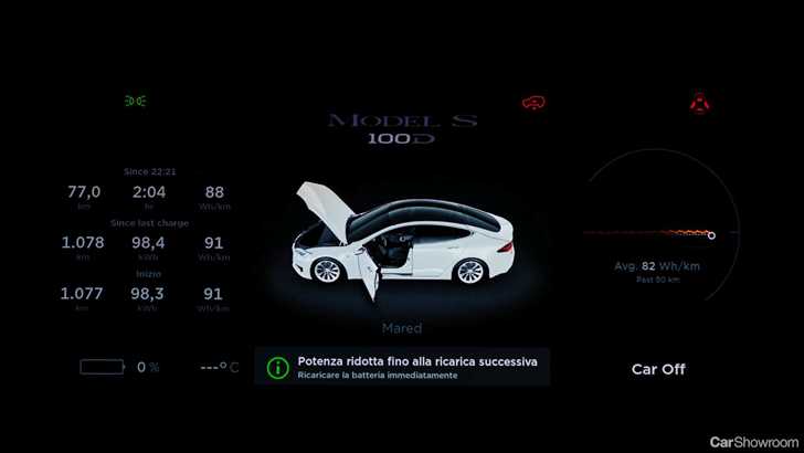 Italian Tesla Model S Owners Break 1,000km On Single Charge
