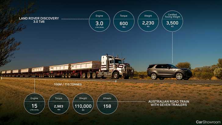 2018 Land Rover Discovery Tugs 110-Tonne Road Train