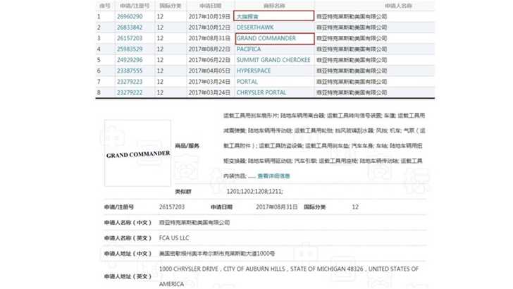 Jeep Grand Commander Leaked In Chinese Patents