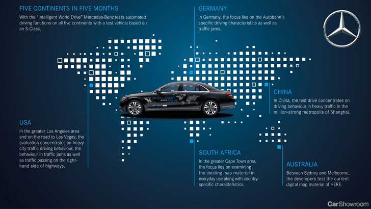 Mercedes-Benz Intelligent World Drive Continues In The US