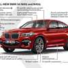 2018 BMW X4 M40i