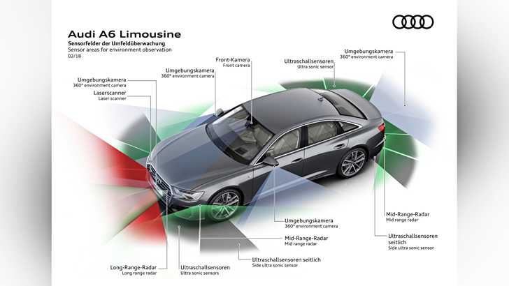 2018 Audi A6 – Gallery