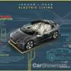 2019 Jaguar I-Pace – Infographics