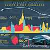 2019 Jaguar I-Pace – Infographics