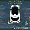 2019 Jaguar I-Pace – Infographics