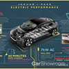2019 Jaguar I-Pace – Infographics