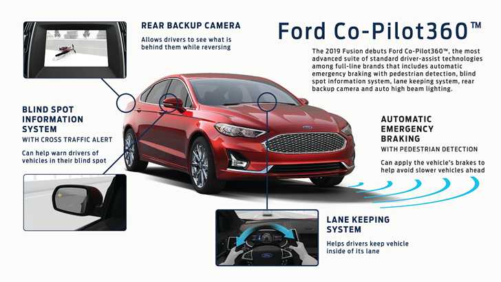 Ford Reveals 2019 Fusion Sedan, Debuts Co-Pilot 360