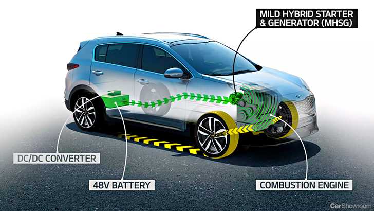 Kia Unwraps EcoDynamics Diesel-Electric Hybrid System