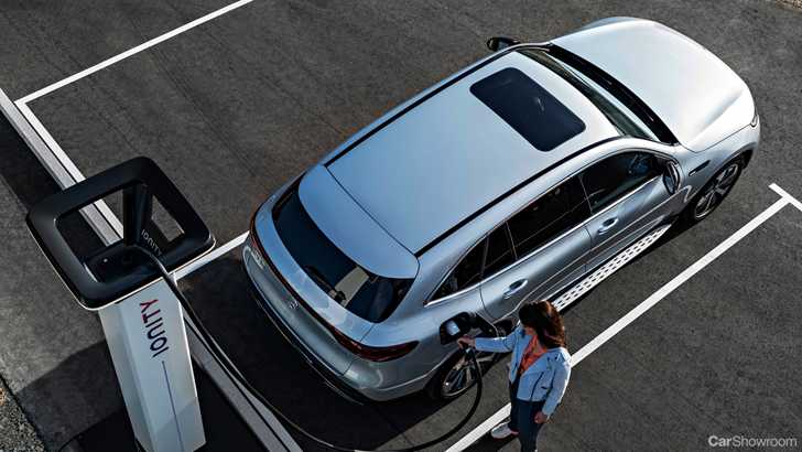 2019 Mercedes-Benz EQC Arrives – Gallery