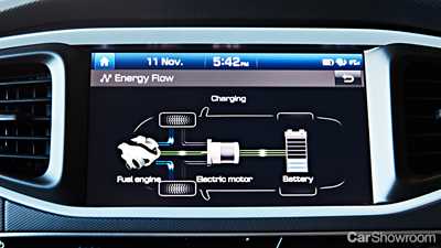 2019 Hyundai Ioniq Plug-in Hybrid (PHEV)