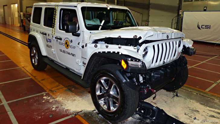2019 Jeep Wrangler, Fiat Panda Awarded 1-Star From EuroNCAP – Gallery