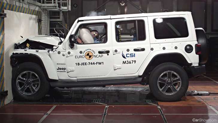 2019 Jeep Wrangler, Fiat Panda Awarded 1-Star From EuroNCAP – Gallery