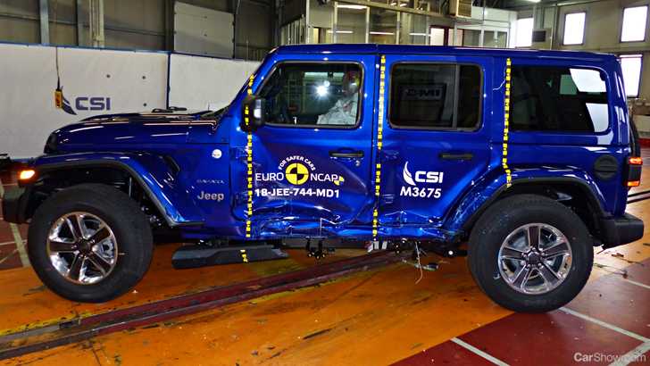 2019 Jeep Wrangler, Fiat Panda Awarded 1-Star From EuroNCAP – Gallery