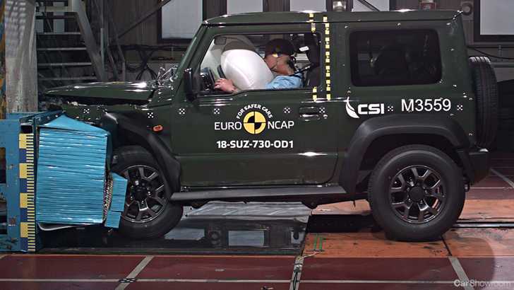 ’19 Suzuki Jimny Whacked With 3-Star ANCAP Rating – Gallery