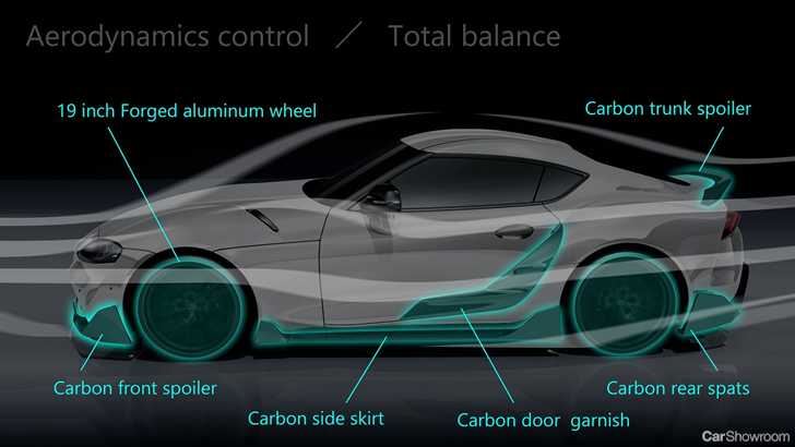 Toyota Outs Angrier TRD Modified Supra Ahead Of Geneva