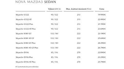 Mazda 3 SkyActiv-X Engine Outputs Revealed In Slovakia – Gallery