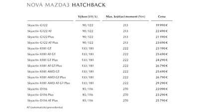 Mazda 3 SkyActiv-X Engine Outputs Revealed In Slovakia – Gallery
