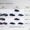 Maserati’s 5 Year Plan Includes All-New 2020 Sportscar