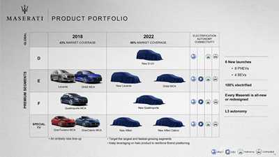 Maserati’s 5 Year Plan Includes All-New 2020 Sportscar