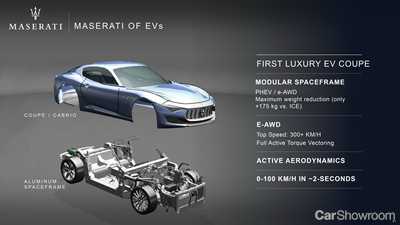 Maserati’s 5 Year Plan Includes All-New 2020 Sportscar