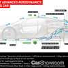 Gordon Murray Automotive Partners With F1 Team For T.50 Supercar Project