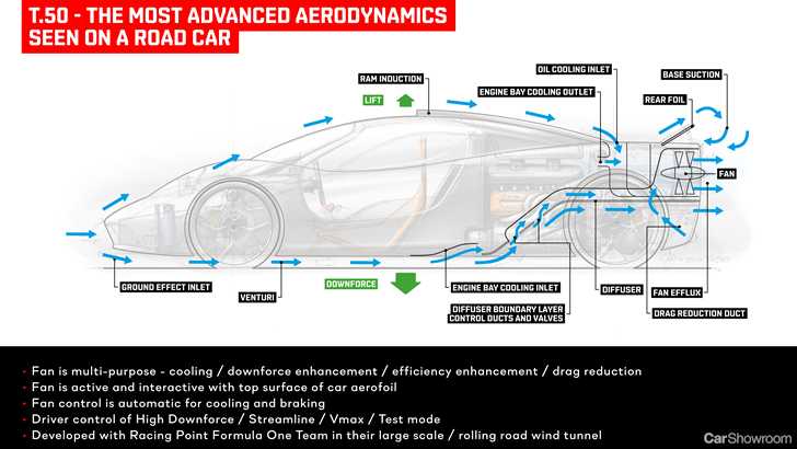 Gordon Murray Automotive Partners With F1 Team For T.50 Supercar Project