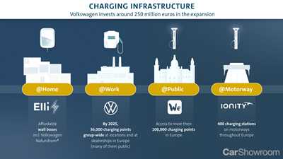 Volkswagen Develops Mobile Robot That Will Charge Up Your EV - Autonomously