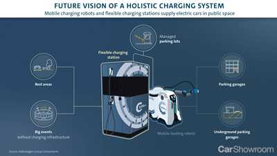 Volkswagen Develops Mobile Robot That Will Charge Up Your EV - Autonomously