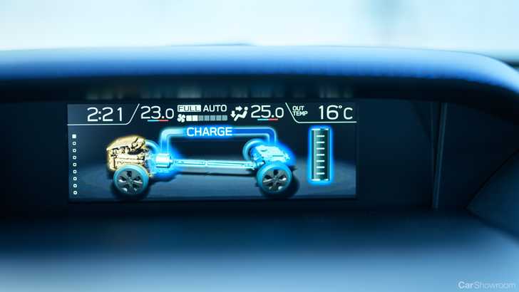 Hybrids – What Do You Need To Know?