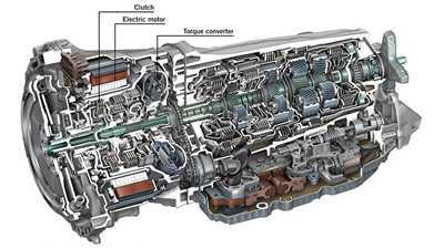 Hybrids – What Do You Need To Know?